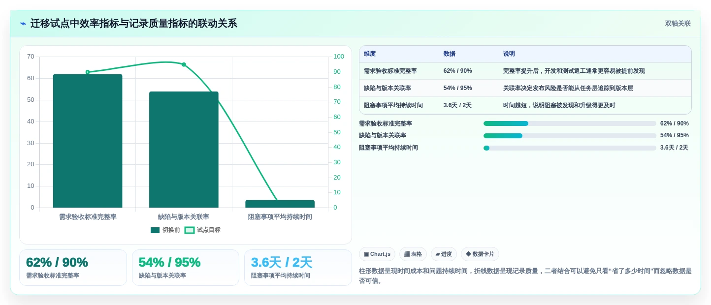 项目管理新宠:2026年最受欢迎的5大本地工作记录软件解析