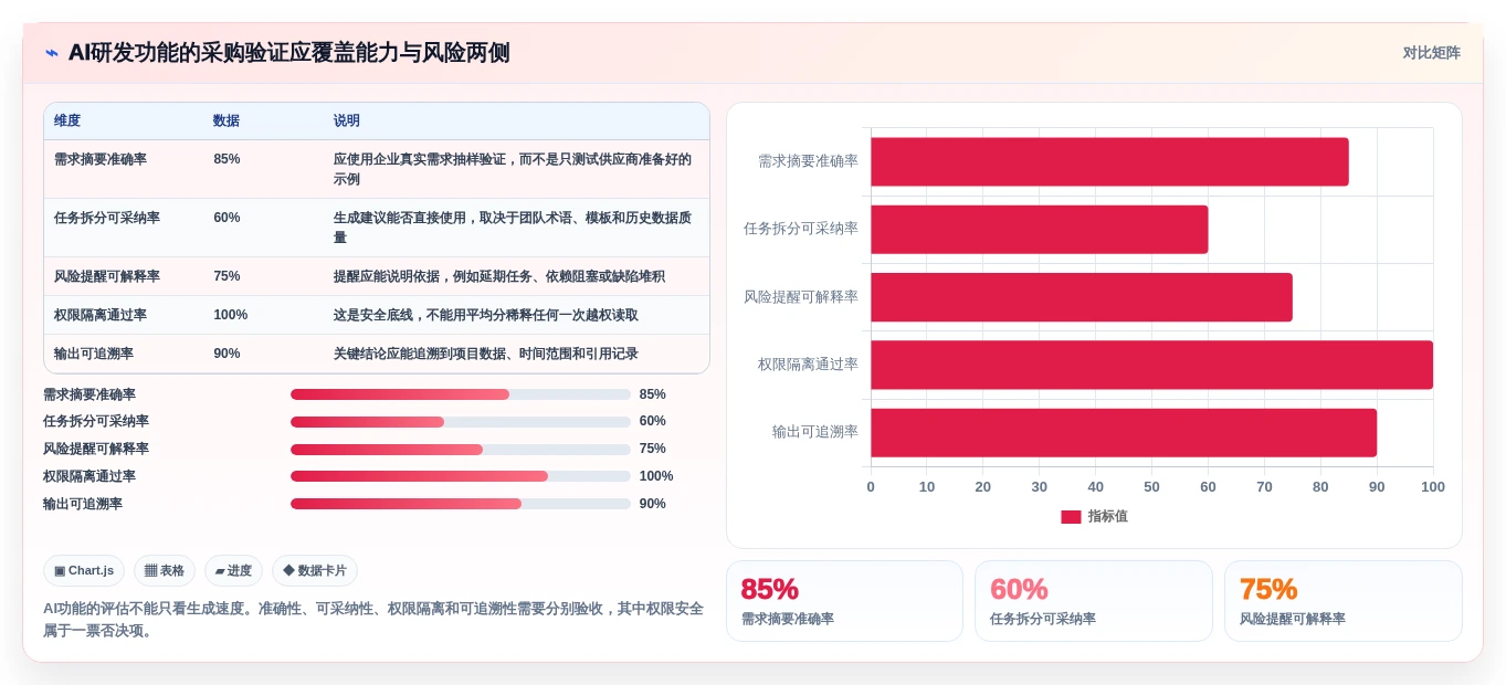 研发管理软件怎么选?2026年主流工具功能与适用场景测评