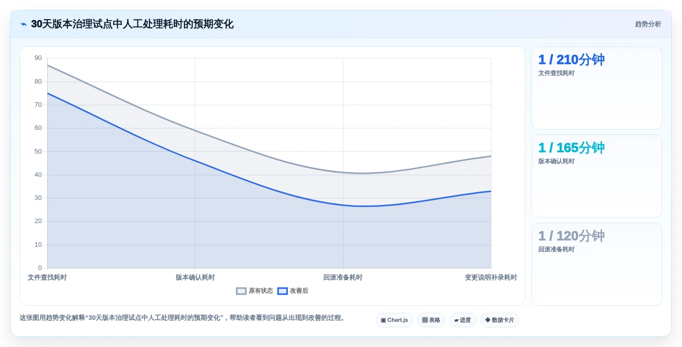 2026年效率之选:6大文档版本管理软件VBA工具深度对比