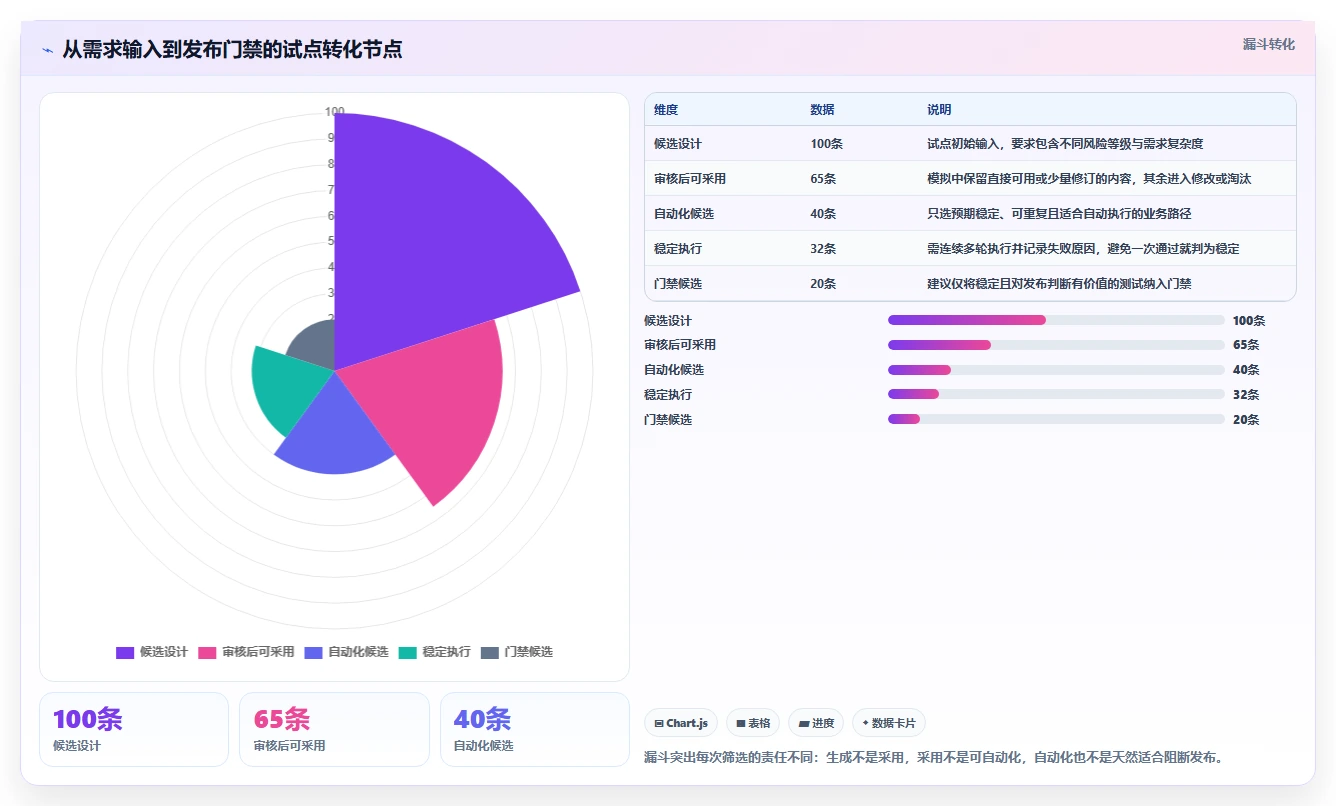 提升测试效率!2026年不可错过的5款自动生成测试用例工具推荐