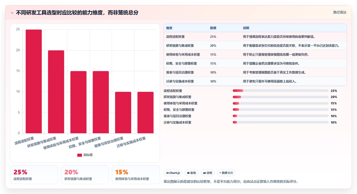 2026年研发项目管理工具选型:7款主流平台深度对比与实施指南