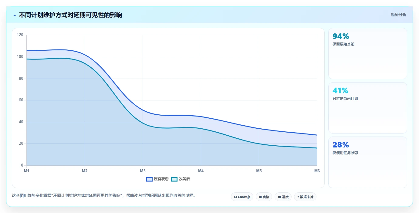 初创企业瀑布管理工具评测：2026年主流产品对比与落地实践指南