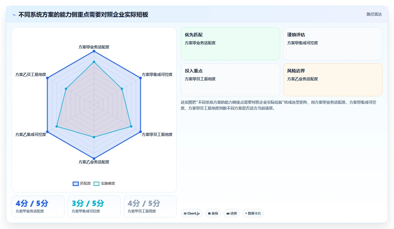 如何选择最适合你的劳动力管理系统?2026年选型指南