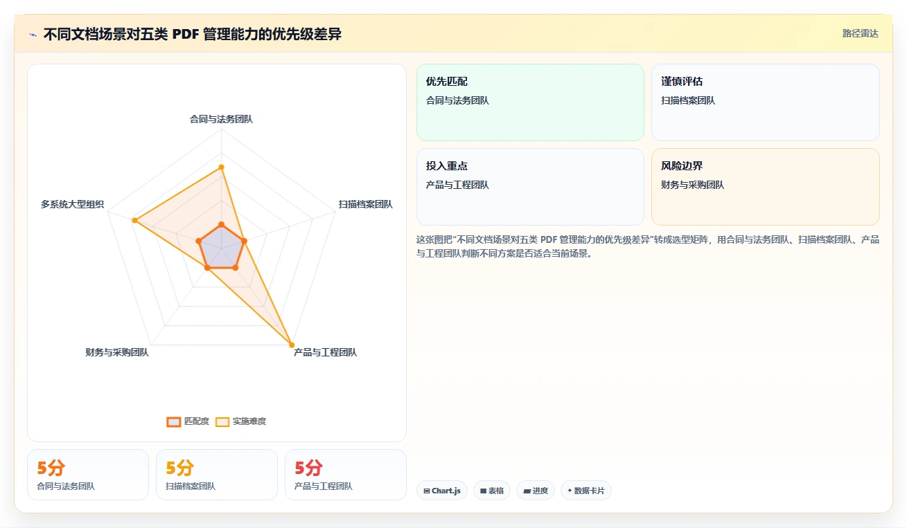PDF文档管理软件选购指南：2026年必备的5大功能解析
