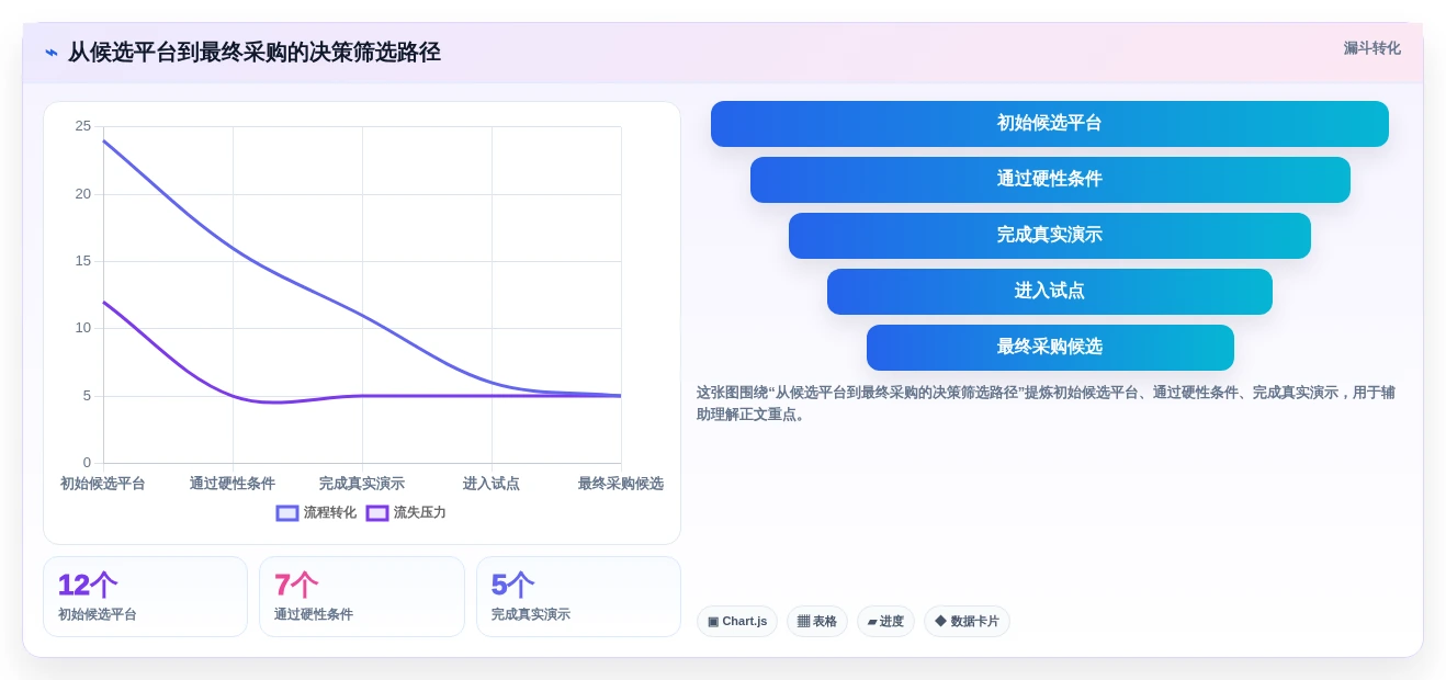 项目经理必读:2026年敏捷开发项目管理平台选型指南TOP5