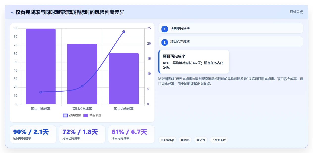 选对工具事半功倍：2026年可视化项目管理软件选型指南
