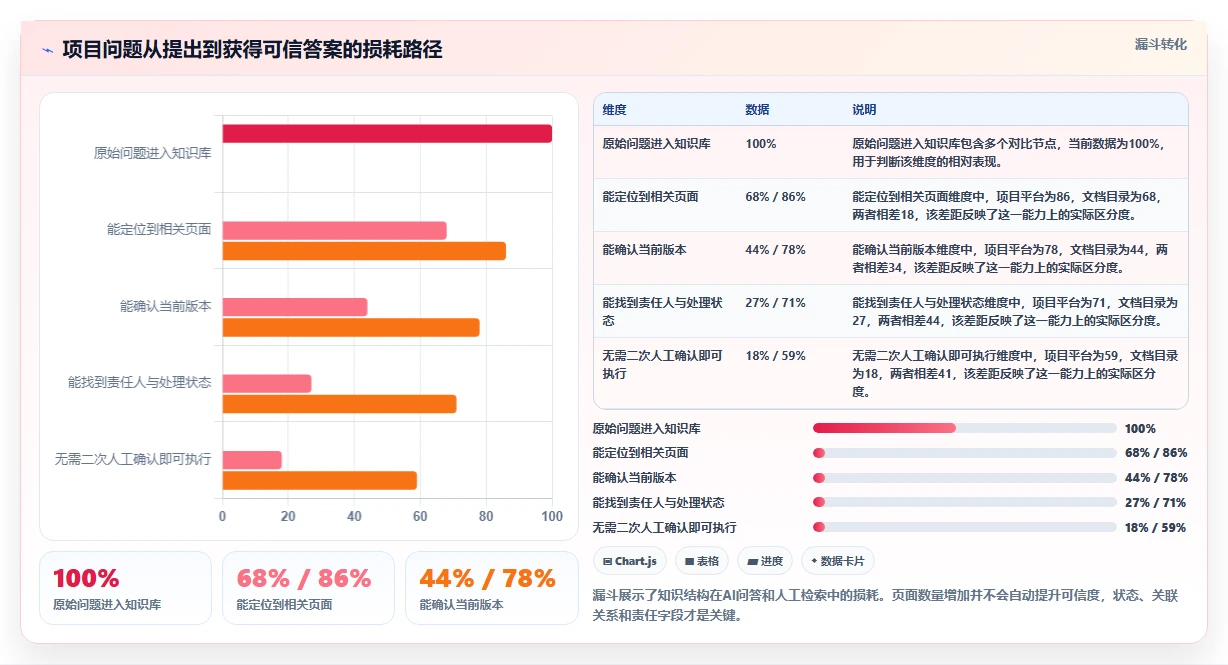 2026年项目管理新趋势:5大Confluence好用吗工具深度对比