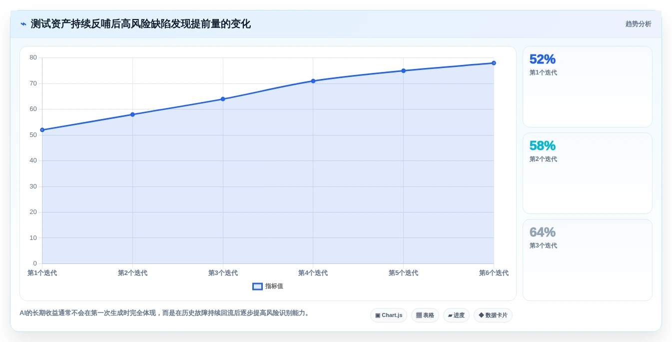 提升测试质量:2026年最值得投资的5大AI编写测试用例工具