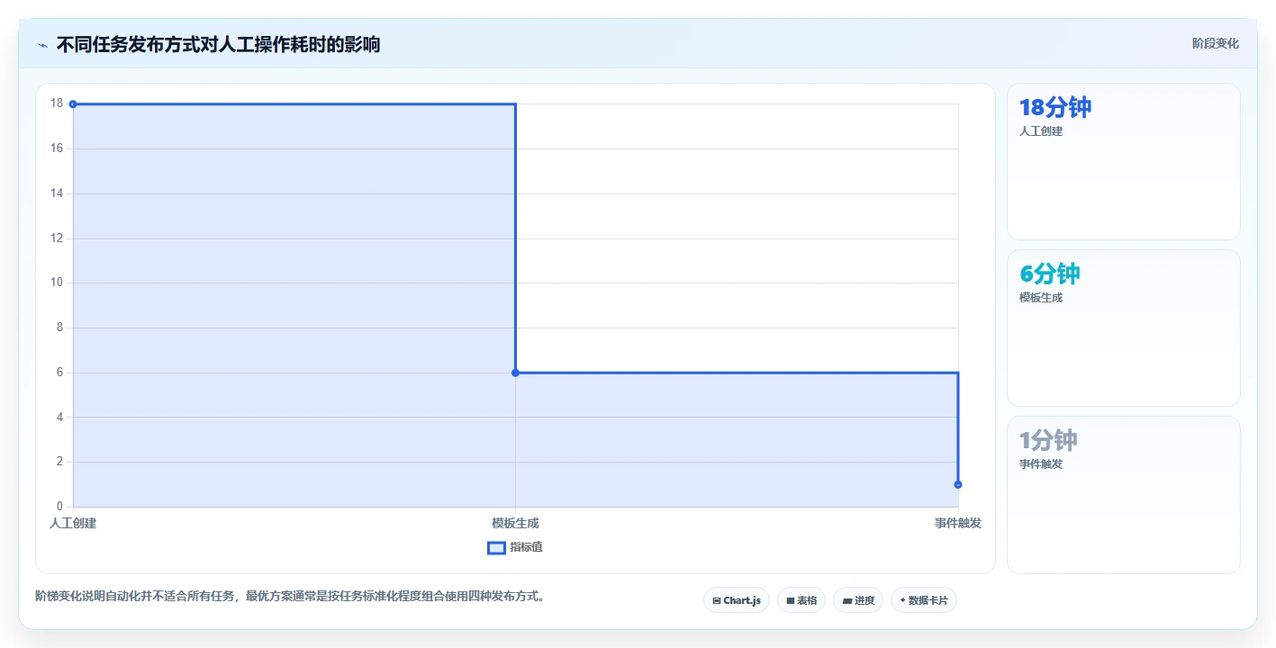 项目管理新趋势:2026年6大工作任务发布系统工具盘点