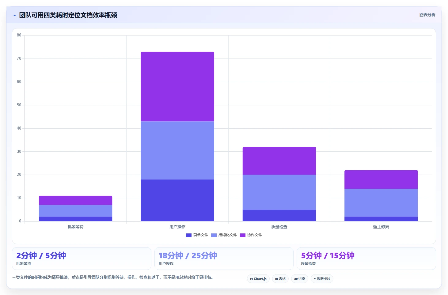 2026年效率之选:6款最佳打开编辑文档工具全面对比
