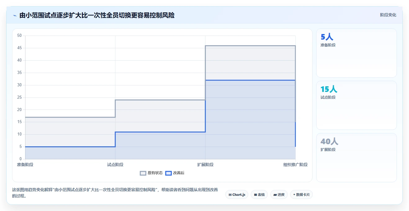2026年效率革命:6款顶级事项协同工具全面对比