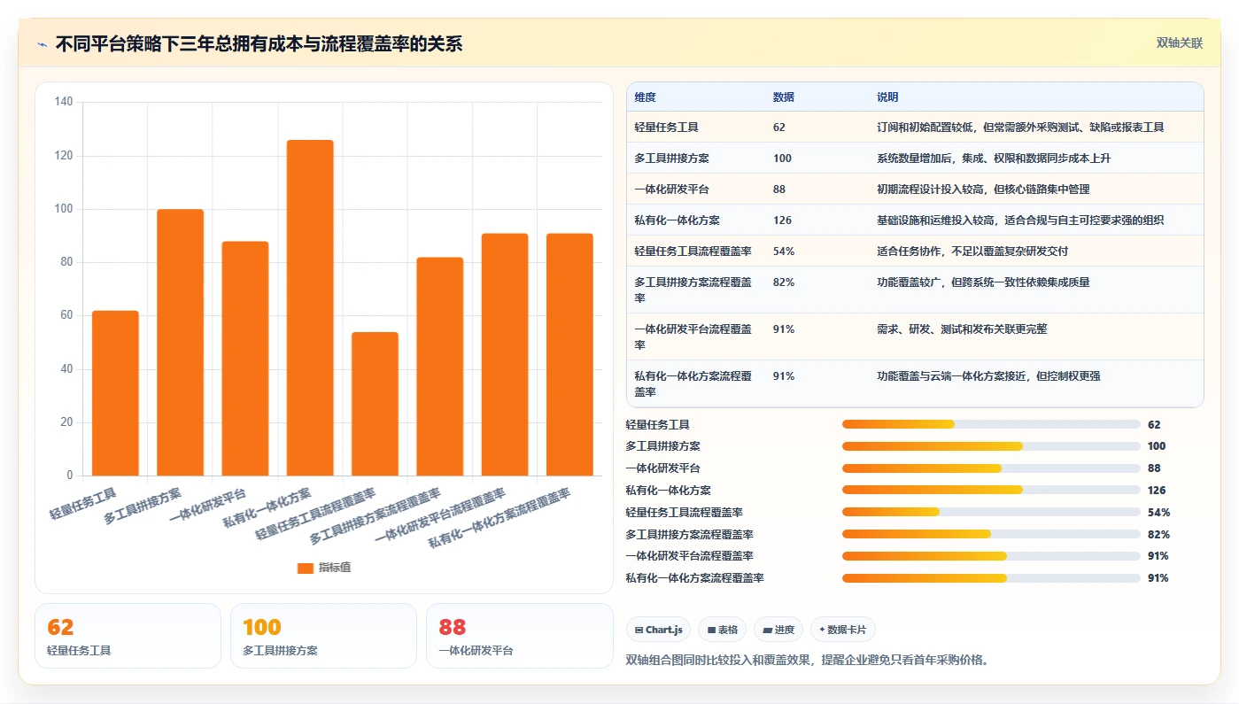 效率神器盘点:2026年最受欢迎的7款saas项目管理平台