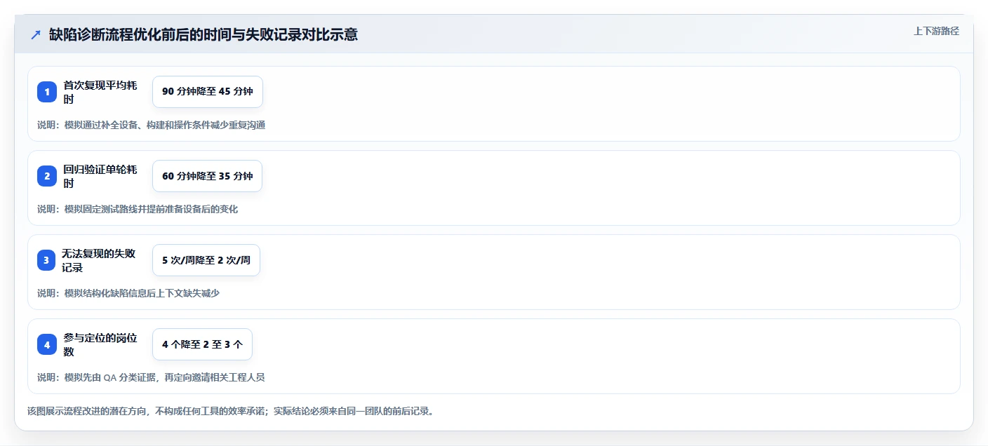 最新游戏测试工具推荐：2026 年最值得关注的 6 大工具