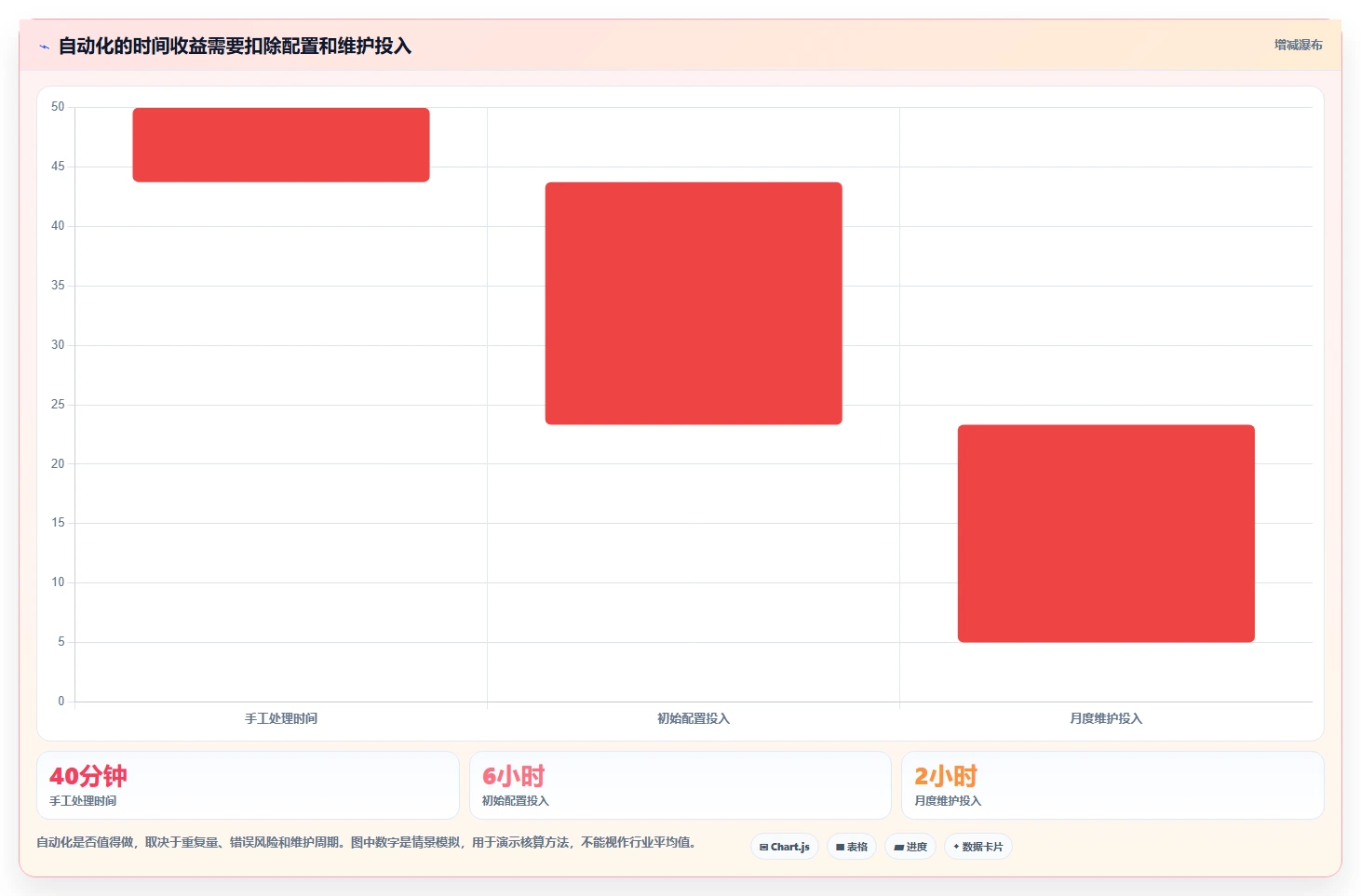 2026年必看：10大常用项目工具横向对比，哪款最适合你？