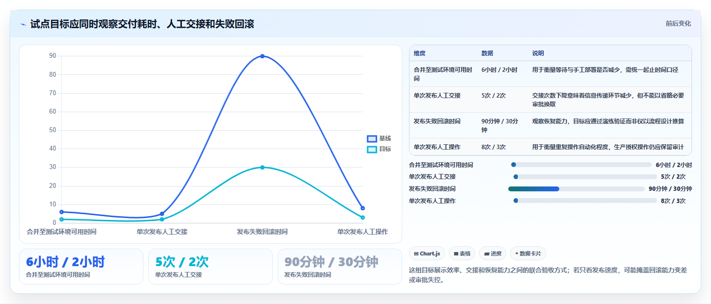 2026 年最值得关注的 8 大 DevOps 工具推荐