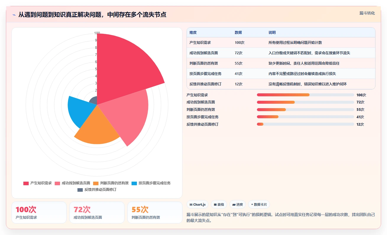 选择困难症?5大做wiki适合的文档工具深度分析与推荐
