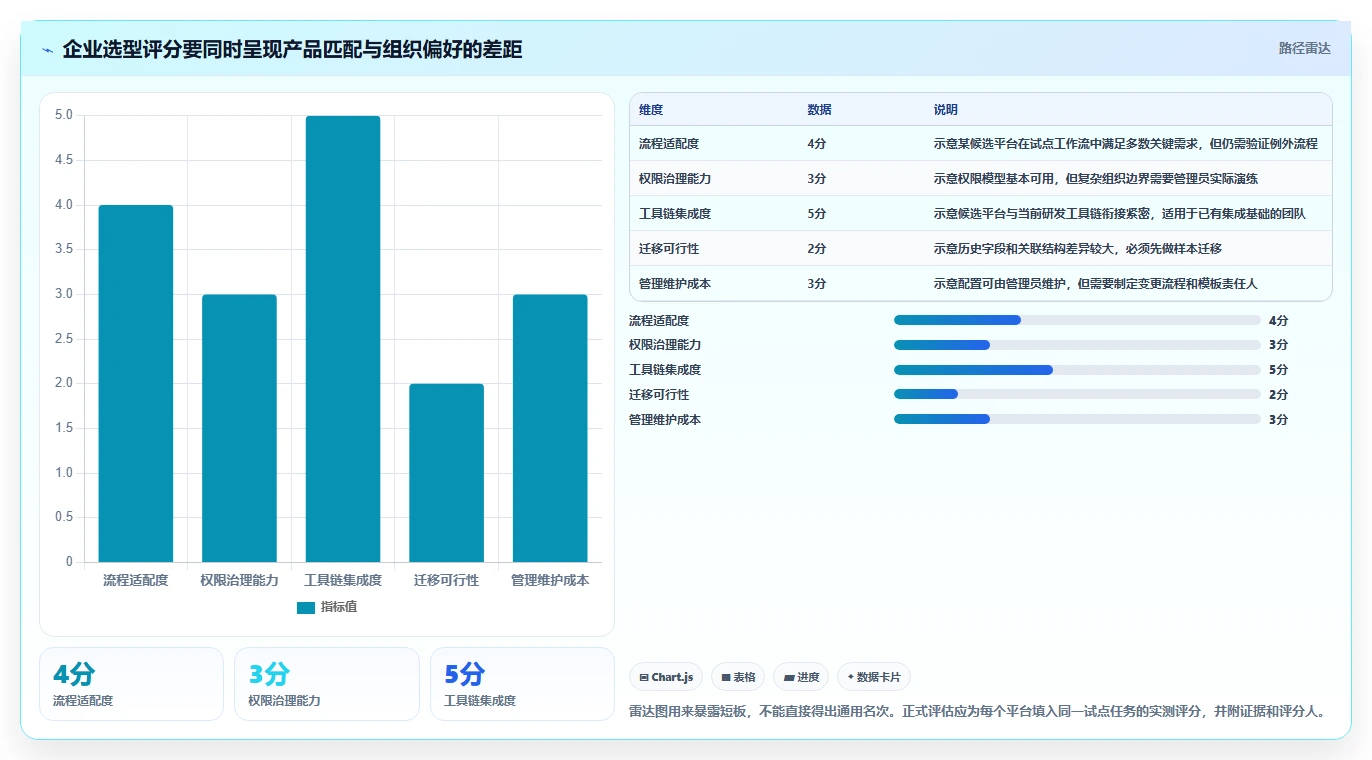 2026 年五大 Jira 替代方案评测：企业研发管理平台选型指南