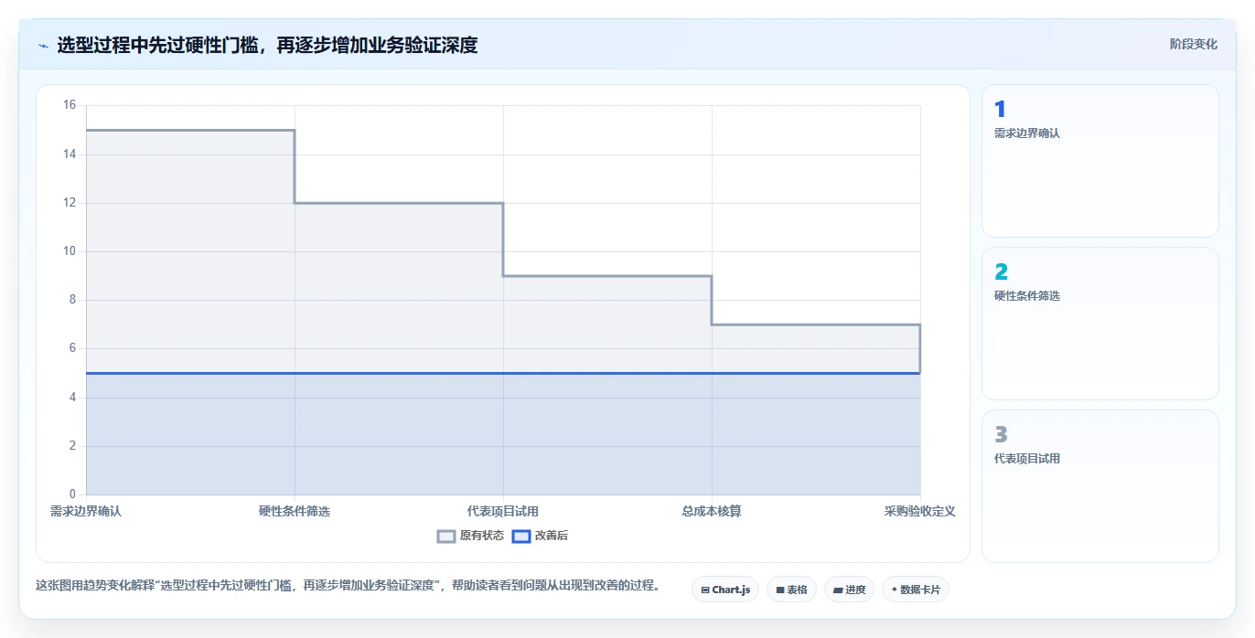 2026年必备:6大项目管理编制软件工具对比与选择指南