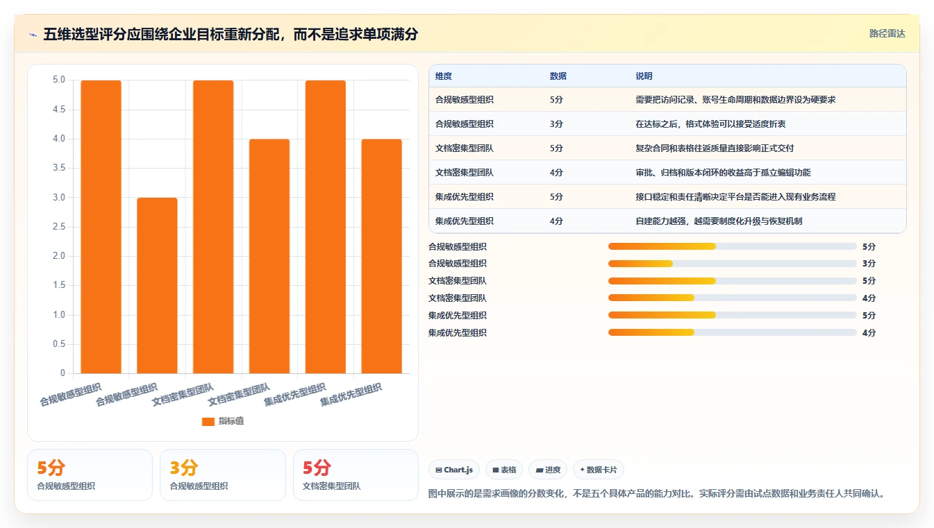 提升协作效率:2026年最值得投资的5大在线文档平台私有化部署方案