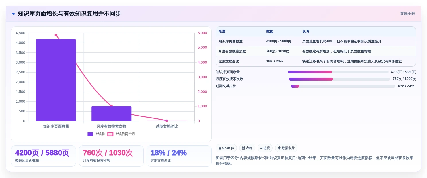 提升研发效率必看:2026年度7大软件平台知识库管理平台推荐