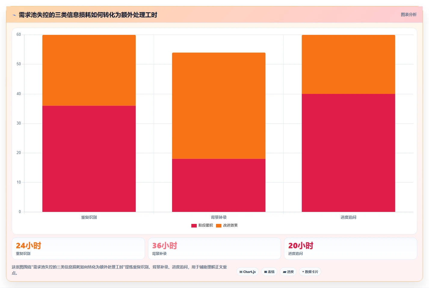 2026年项目管理必备：6款顶级管理需求池的工具全面对比