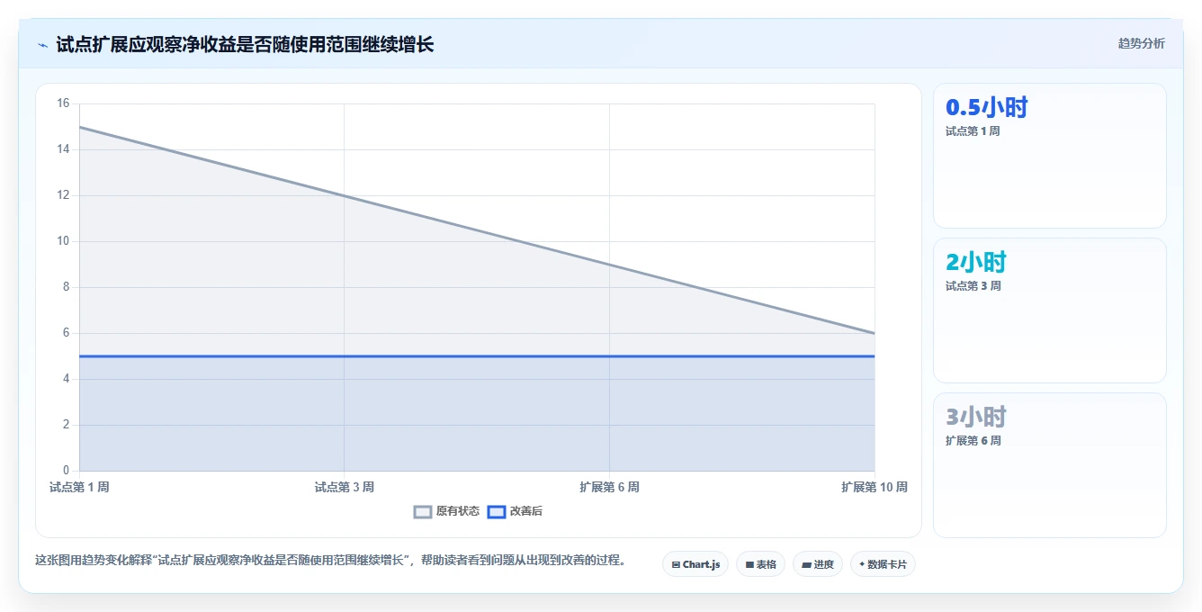 2026年效率之选:6大任务流程管理软件工具对比分析