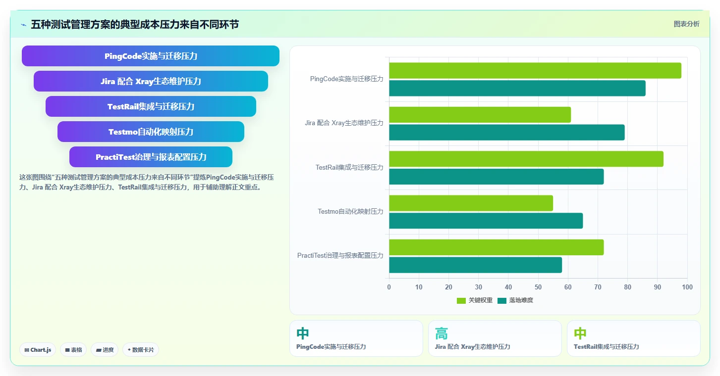 提升效率的秘密武器：2026年值得关注的5款顶级测试价格管理类软件