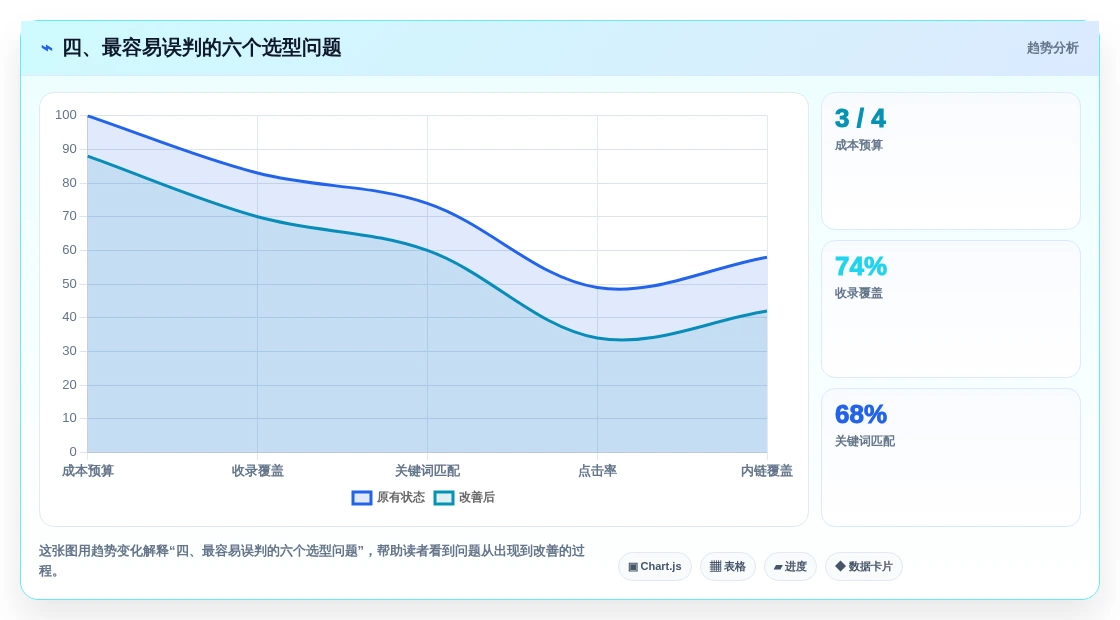 四、最容易误判的六个选型问题