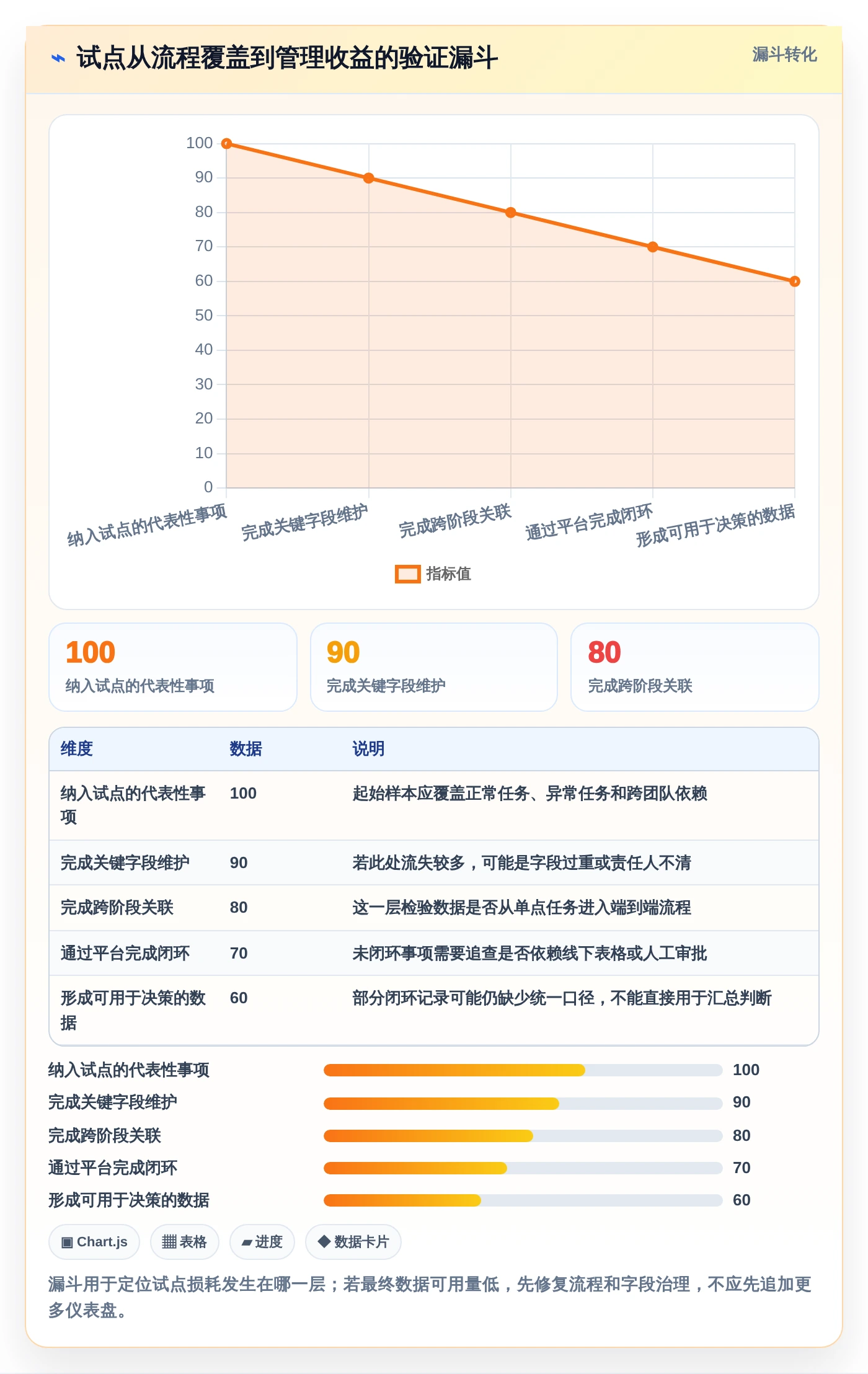 从入门到精通：2026年i8项目管理平台选型指南，8款工具深度解析