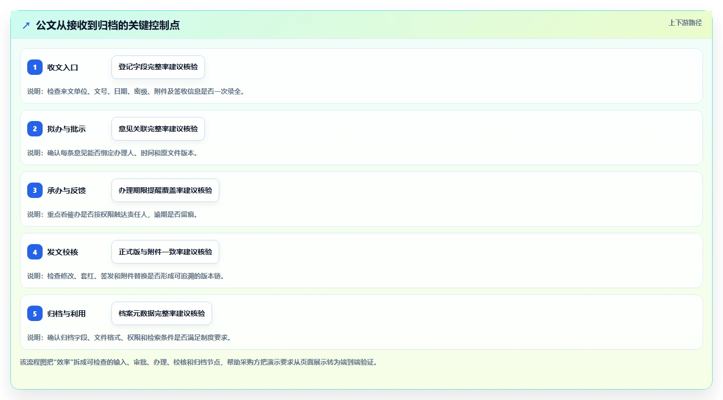 2026年效率之选:6款宏达公文管理系统工具深度对比