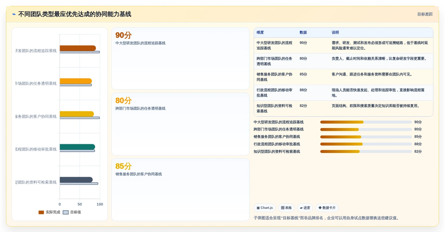 提升团队生产力:2026年必备的7款顶级协同工作软件推荐