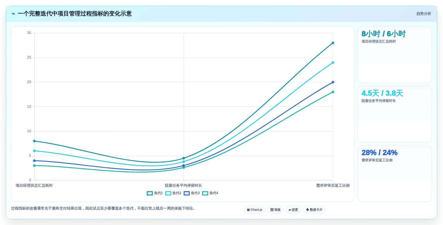 2026年项目管理新趋势:6款顶级敏捷管理方法和工具全面对比