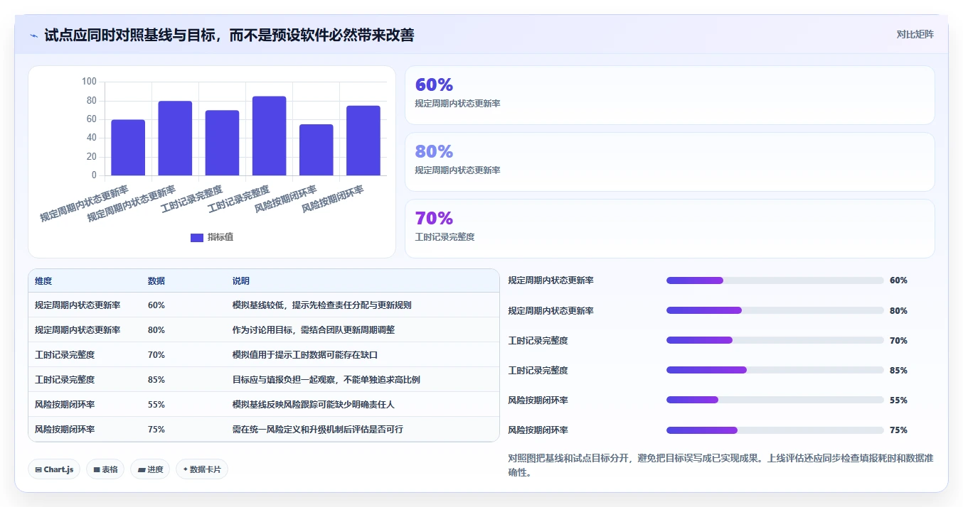 2026年企业服务行业项目管理软件怎么选:深度测评与选型指南