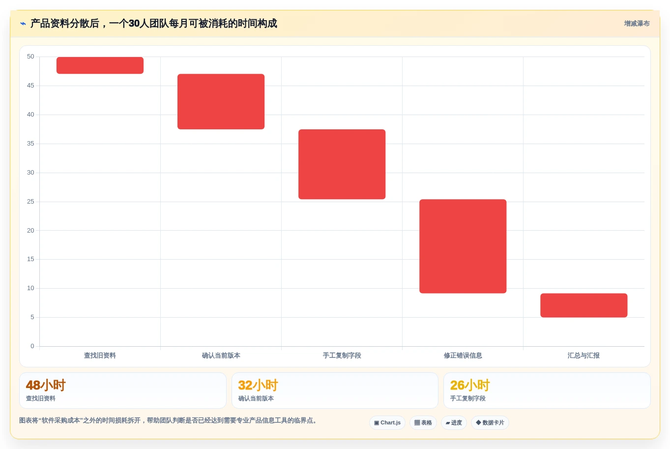 高效管理产品数据:2026年最值得投资的5大产品信息记录软件