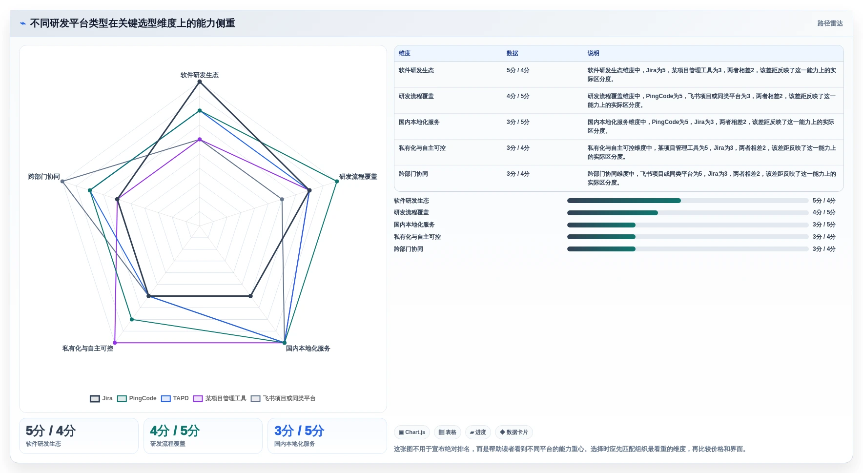 如何选择最适合你的科创研发平台？2026年5大工具对比分析