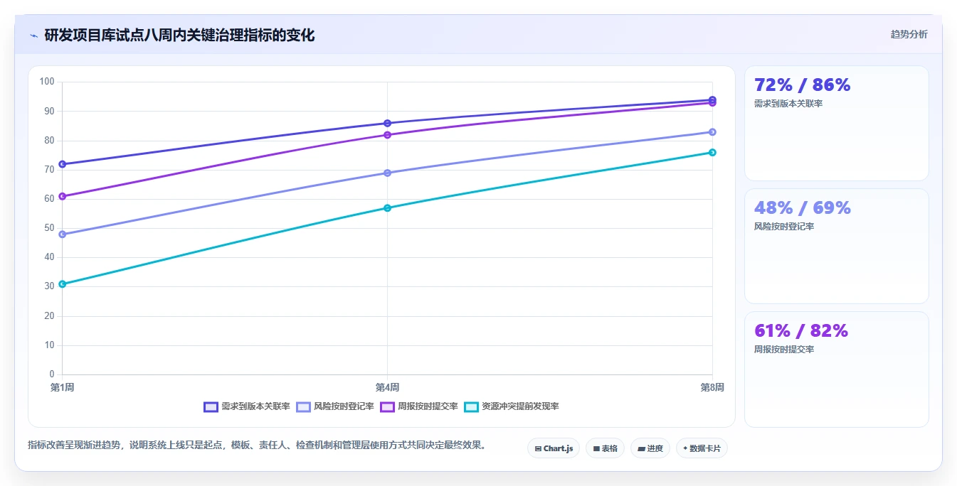 项目经理必读:2026年最值得投资的5大项目库管理系统工具对比