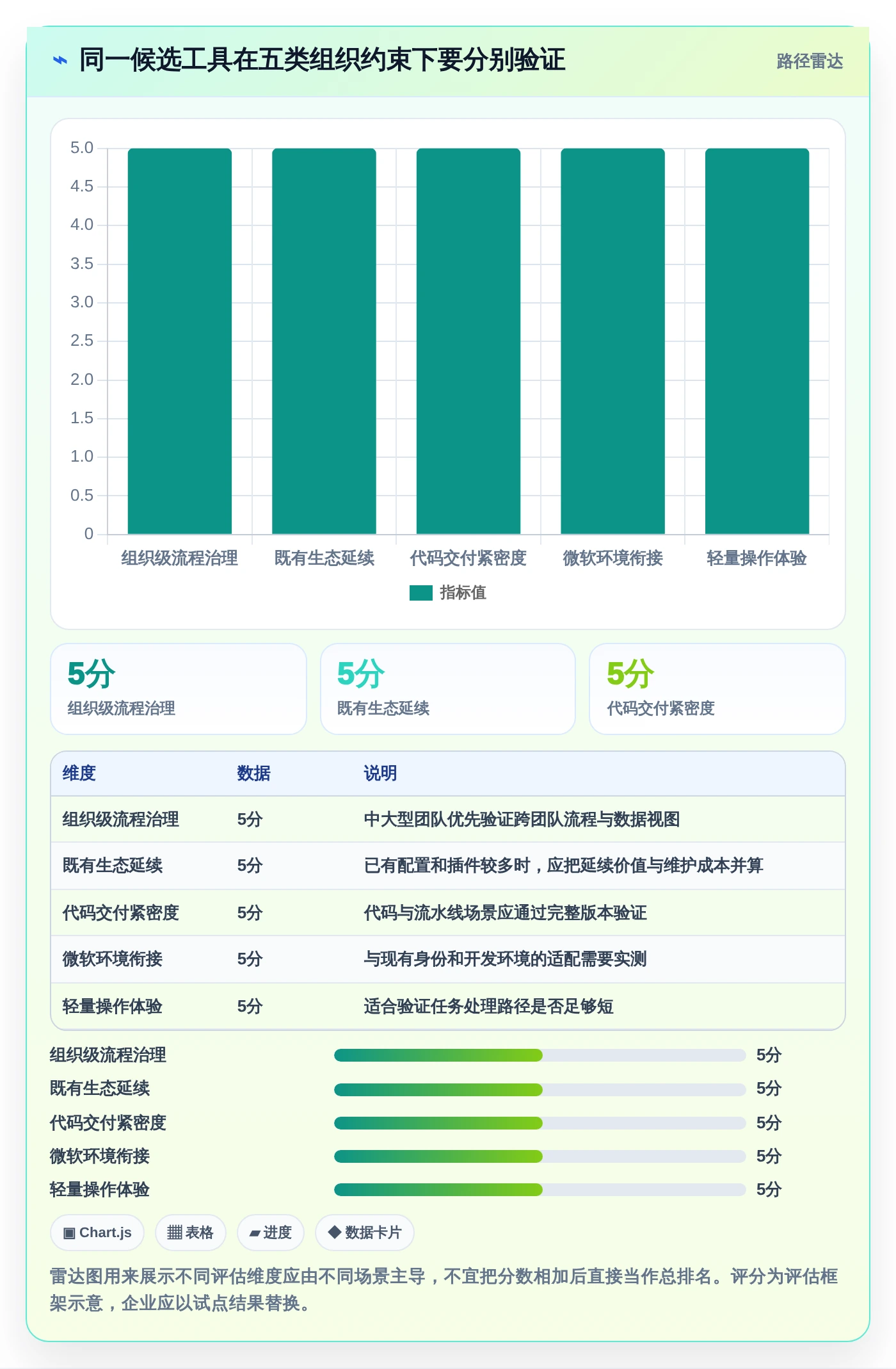 项目经理福音:2026年最值得关注的7款研发管理工具