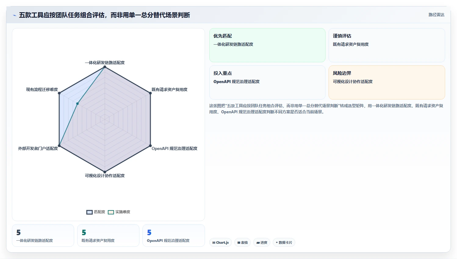 提升研发效率必备：2026年最值得投资的5大在线接口文档管理软件
