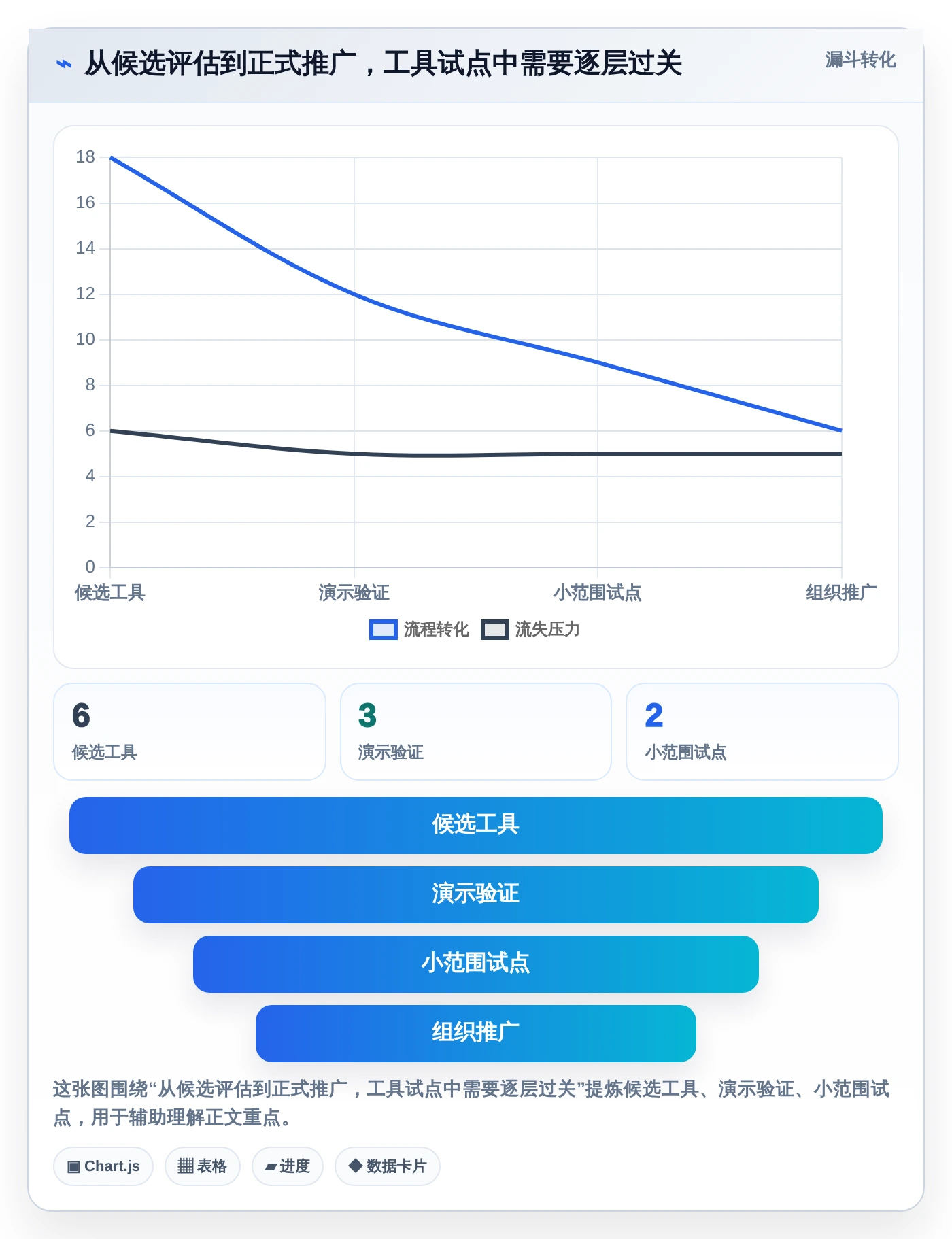 2026年最佳应用管理模块系统对比:6款顶级工具助力项目效率提升