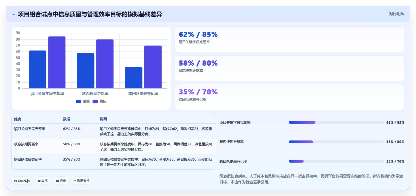智能化项目管理时代:2026年最值得投资的5款PMO管理线上平台
