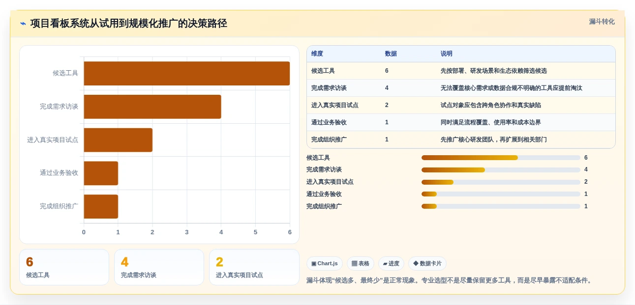 2026年项目看板系统大比拼:6款顶级工具助您提升研发效率