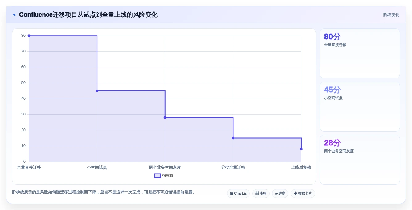 2026年效率之选:6大confluence知识平台工具深度对比