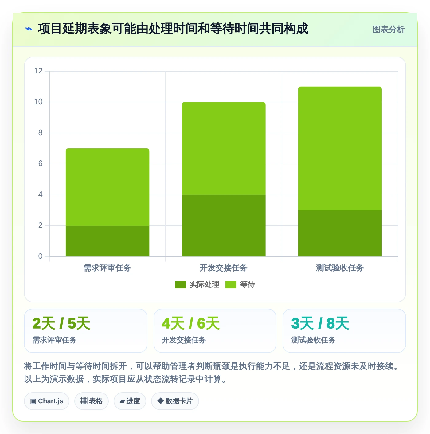 项目管理新趋势:2026年不可错过的5大问题分析测试报告推荐