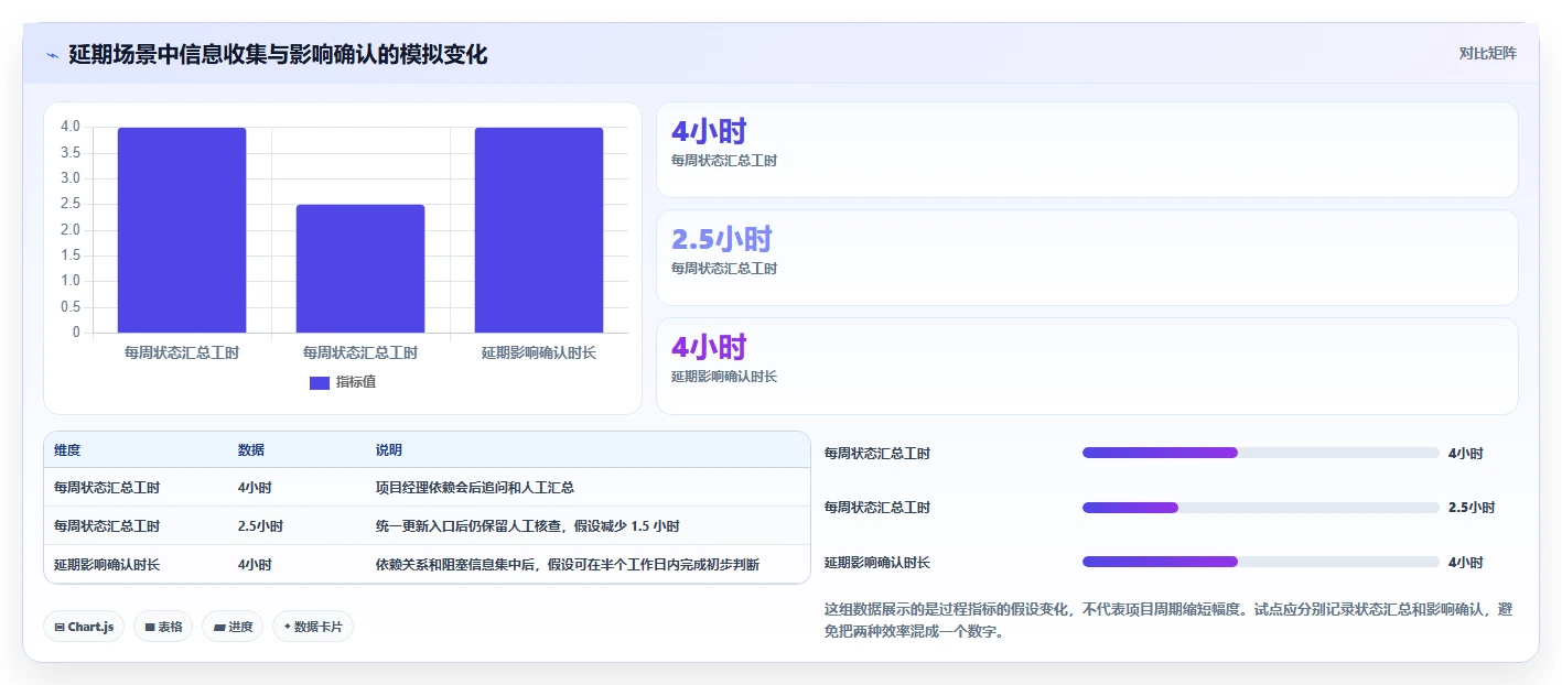 提升项目效率:5大网络进度计划软件选型指南(2026版)