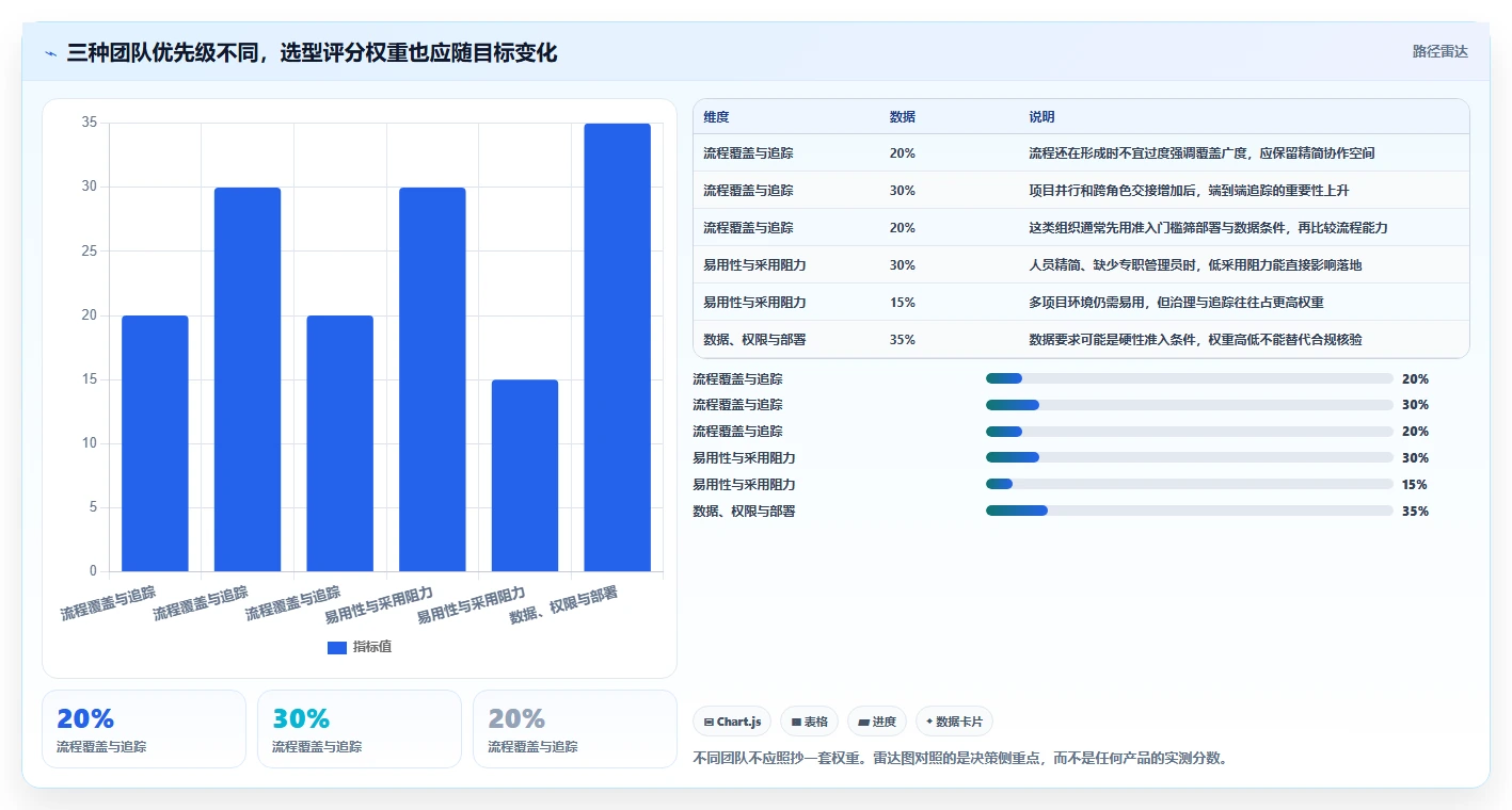 2026年中小企业研发管理软件最新排行榜与选型深度测评指南