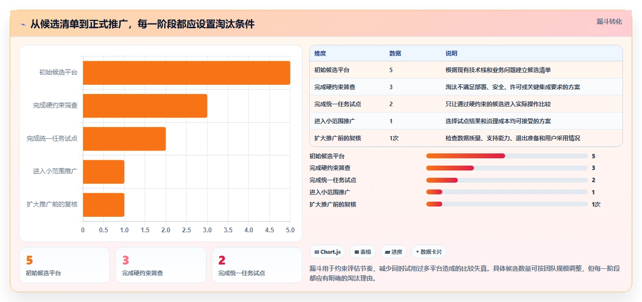 提升研发效率:2026年最受欢迎的5款DevOps项目管理平台推荐