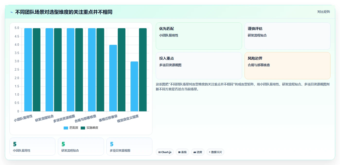 2026年项目管理必备:6大项目计划系统工具深度对比