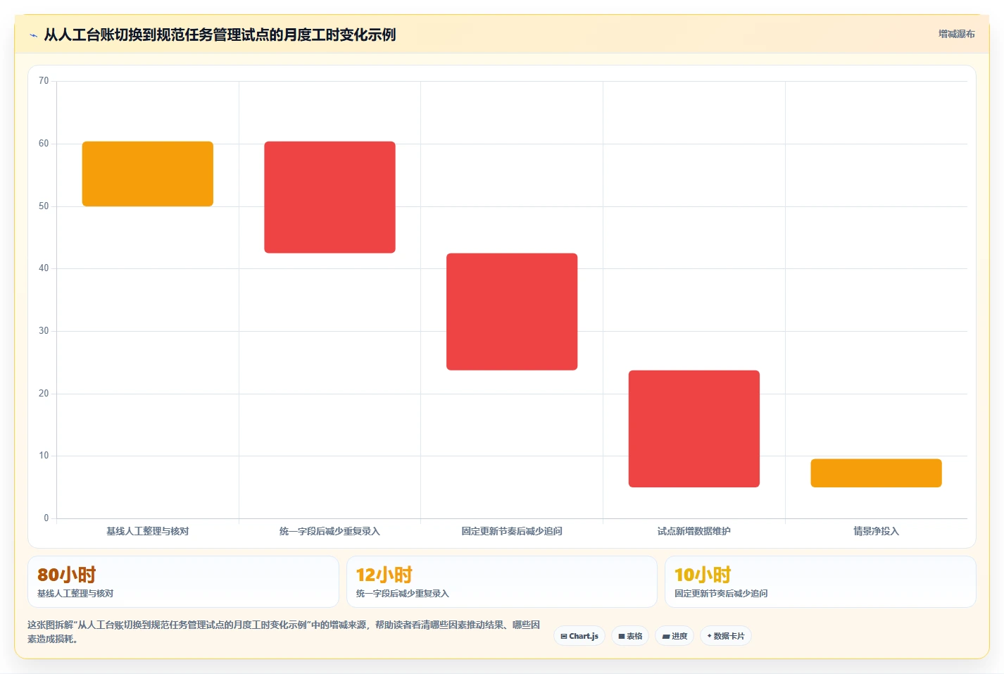 2026年项目管理新趋势:5大建设目标任务表工具深度对比