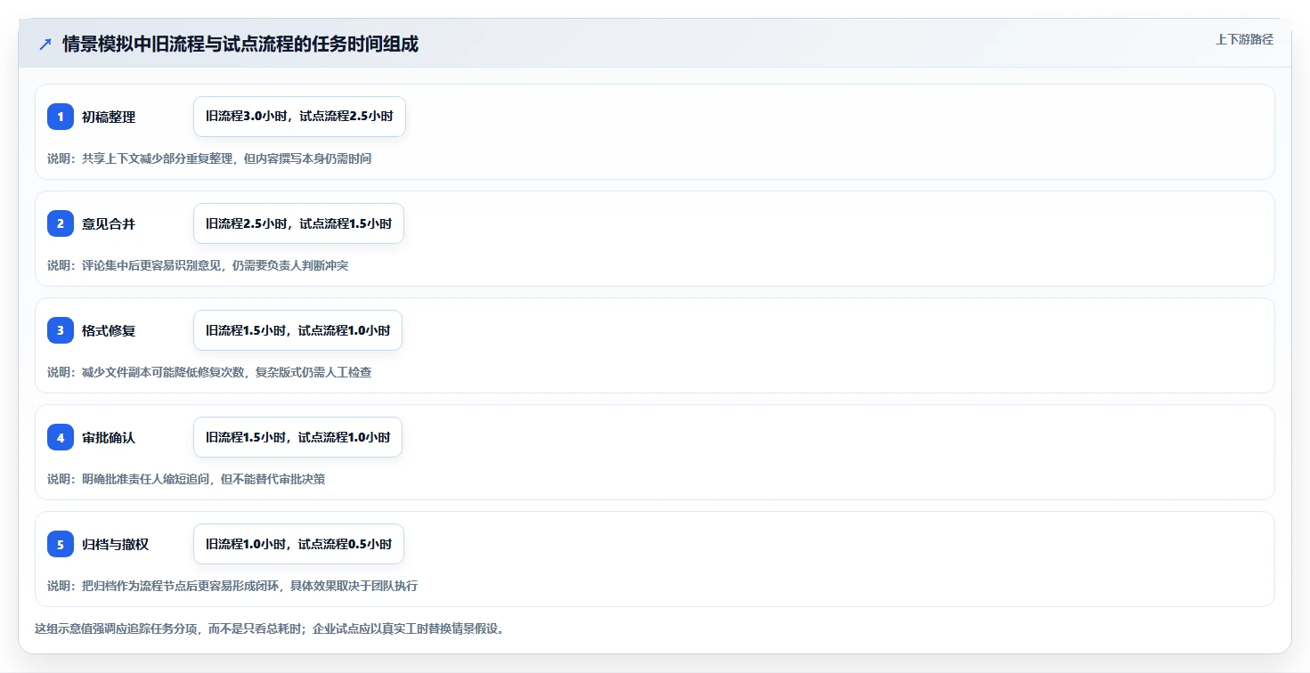 2026年效率革命:盘点8款最强大的共享编辑文档软件