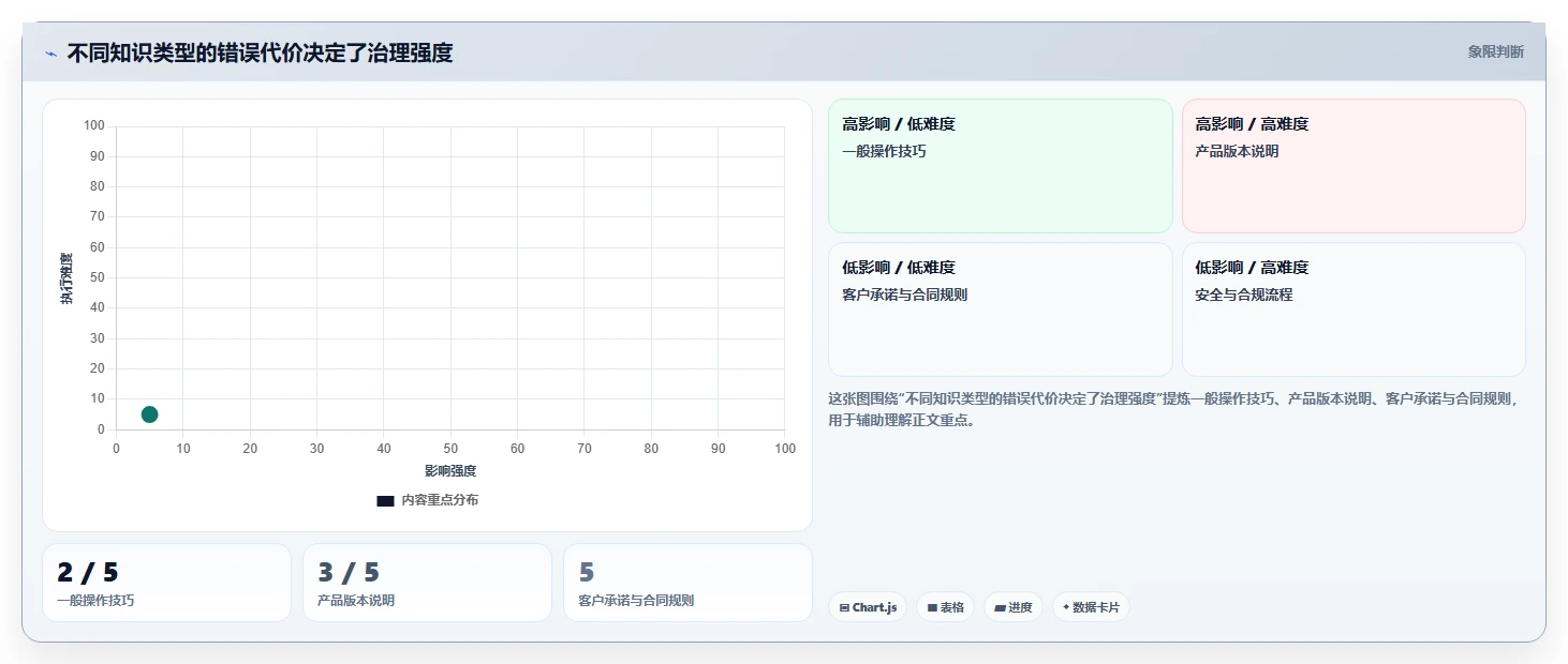 企业知识管理新趋势：2026年最值得关注的5大知识库功能描述工具